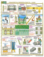Комплект плакатов: Химическая безопасность. Хлор, 2 листа