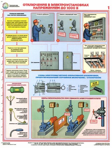 Комплект плакатов: Технические меры электробезопасности, 4 листа