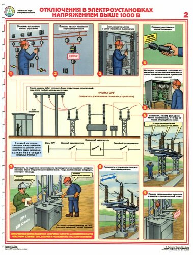 Комплект плакатов: Технические меры электробезопасности, 4 листа