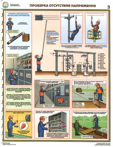 Комплект плакатов: Технические меры электробезопасности, 4 листа