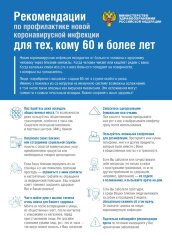Плакат Рекомендации по профилактике новой коронавирусной инфекции для тех, кому 60 и более лет