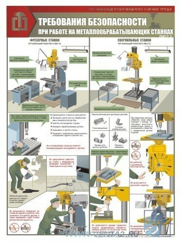 Комплект плакатов "Работы на металлообрабатывающих станках" А2, 3 листа