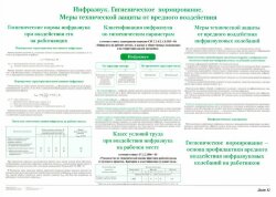 Плакат: Инфразвук. Гигиеническое нормирование. Меры технической защиты от вредного воздействия (лист 12)