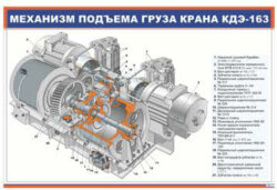Плакат Механизм подъема груза крана КДЭ-163