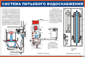 Плакат: Система питьевого водоснабжения