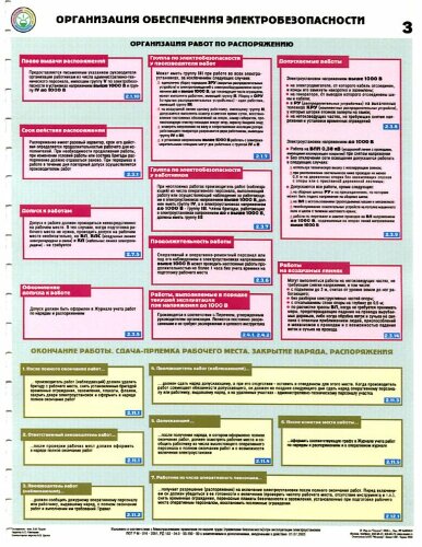 Комплект плакатов: Организация обеспечения электробезопасности, 3 листа