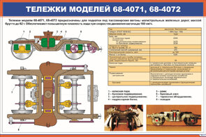 Плакат Тележки моделей 68-4071, 68-4072