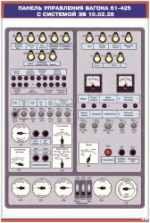 Плакат: Панель управления вагона 61-425 с системой ЭВ 10.02.26