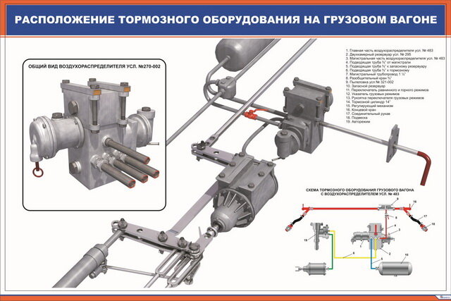 Плакат: Расположение тормозного оборудования на грузовом вагоне-2
