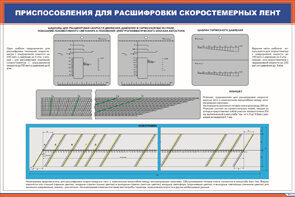 Плакат: Приспособление для расшифровки скоростемерных лент