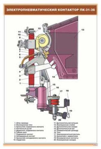 Плакат Электропневматический контактор ПК-31-36