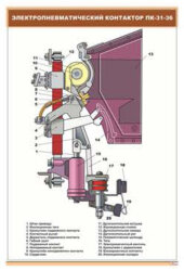 Плакат Электропневматический контактор ПК-31-36