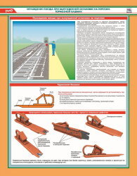 Плакат: Ограждение поезда при вынужденной остановке на перегоне