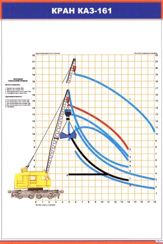 Плакат: Кран КАЗ 161