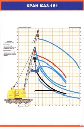 Плакат: Кран КАЗ 161