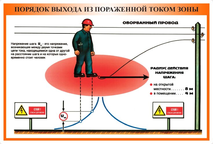 Плакат: Порядок выхода из пораженной током зоны