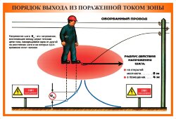 Плакат: Порядок выхода из пораженной током зоны