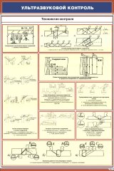 Плакат: Ультразвуковой контроль. Технология контроля сварных соединений
