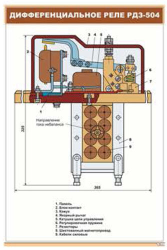 Плакат Дифференциальное реле РДЗ-504