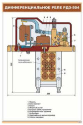 Плакат Дифференциальное реле РДЗ-504