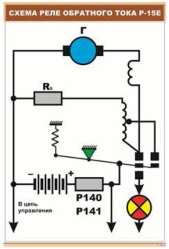 Плакат: Схема реле обратного тока Р-15Е