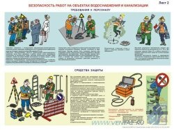 Комплект плакатов: Безопасность работ на объектах водоснабжения и канализации, 2 штуки