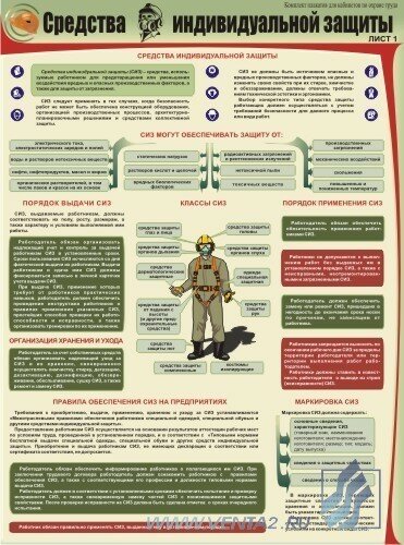 Комплект плакатов "Средства индивидуальной защиты" А2, 3 листа