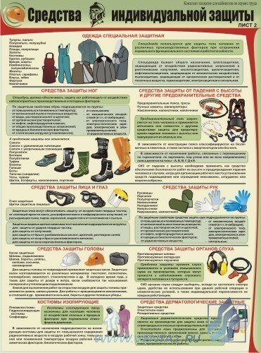 Комплект плакатов "Средства индивидуальной защиты" А2, 3 листа