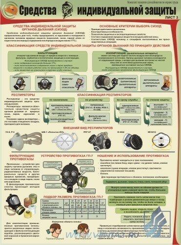 Комплект плакатов "Средства индивидуальной защиты" А2, 3 листа