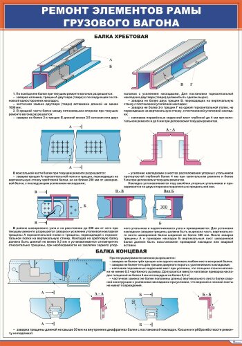 Плакат: Ремонт элементов рамы грузового вагона. Балка хребтовая