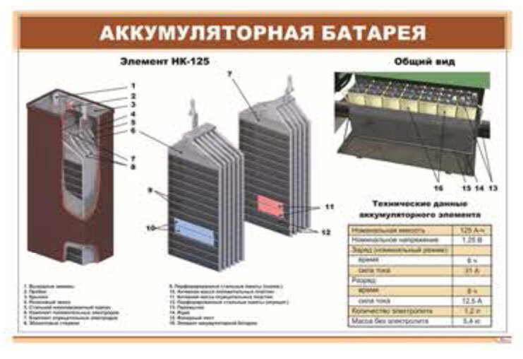 Аккумуляторные батареи локомотива