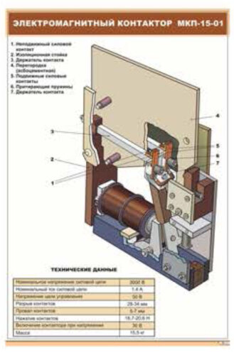 Плакат Электромагнитный контактор МКП-15-01