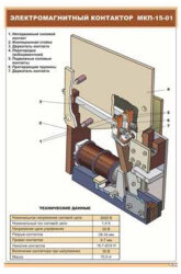 Плакат Электромагнитный контактор МКП-15-01
