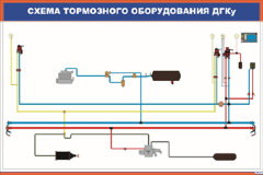 Плакат: Схема тормозного оборудования ДГКу