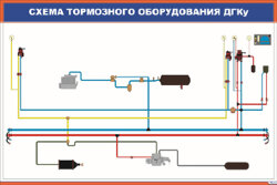 Плакат: Схема тормозного оборудования ДГКу