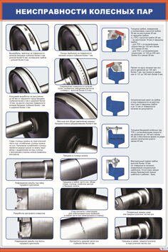 Плакат: Неисправности колесных пар