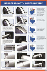 Плакат: Неисправности колесных пар