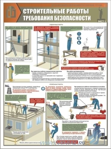 Комплект плакатов "Строительные работы. Требования безопасности" А2, 3 листа