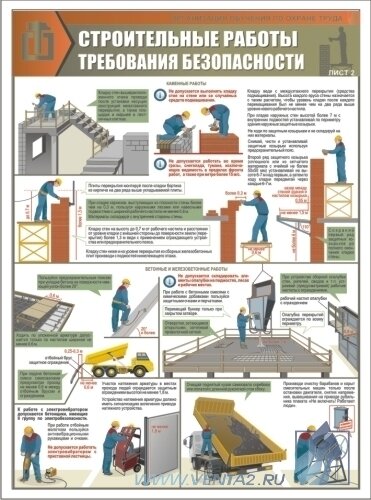 Комплект плакатов "Строительные работы. Требования безопасности" А2, 3 листа