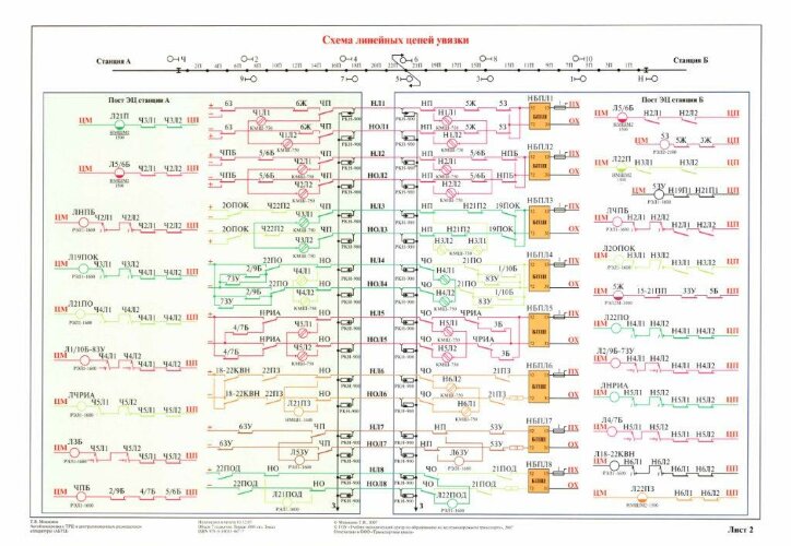 Плакат: Схема линейных цепей увязки (лист 2)