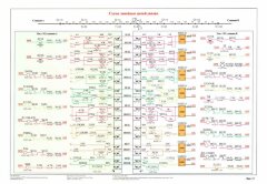 Плакат: Схема линейных цепей увязки (лист 2)