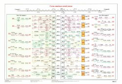 Плакат: Схема линейных цепей увязки (лист 2)