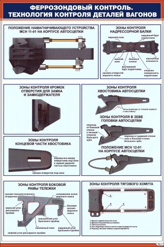 Плакат: Феррозондовый контроль. Технология контроля деталей вагонов