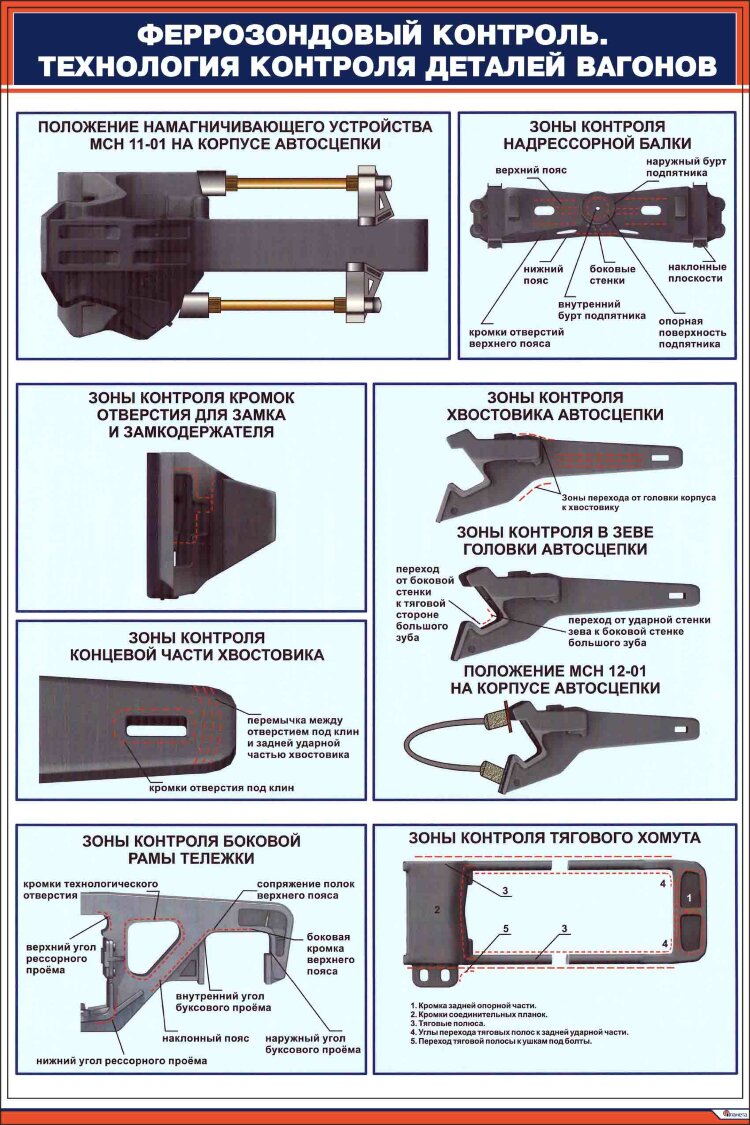 методики диагностирования. контроль корпусов. контроль корпусов. автономные роботы и автоматизированные комплексы. кантователь корпуса автосцепки мм270.