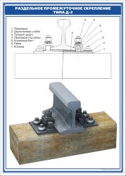 Плакат: Рельсовое скрепление типа Д-2