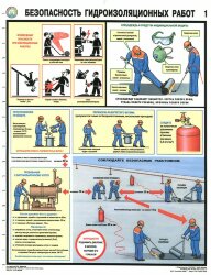Комплект плакатов: Безопасность гидроизоляционных работ, 3 листа