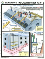 Комплект плакатов: Безопасность гидроизоляционных работ, 3 листа
