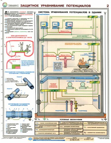 Комплект плакатов: Заземление и защитные меры электробезопасности (напряжение до 1000 В), 4 листа