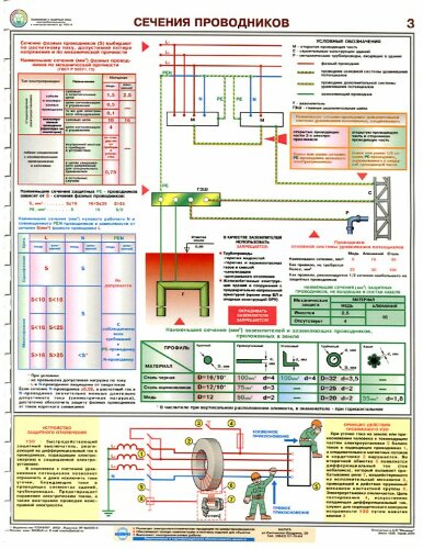 Комплект плакатов: Заземление и защитные меры электробезопасности (напряжение до 1000 В), 4 листа