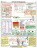 Комплект плакатов: Заземление и защитные меры электробезопасности (напряжение до 1000 В), 4 листа